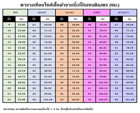 76 เซนติเมตร เท่ากับกี่นิ้ว 的推薦與評價，FACEBOOK、PTT和 網 .